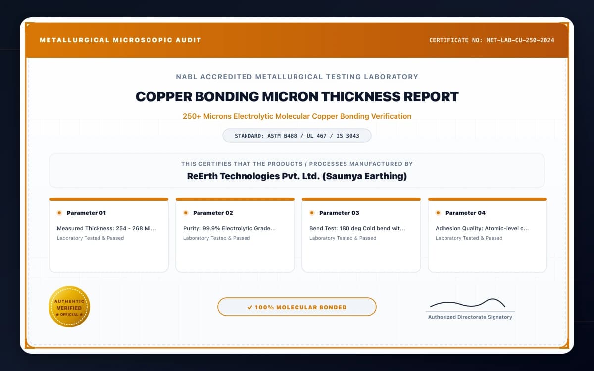 Copper Bonding Thickness (250+ Microns) & Adhesion Test Report