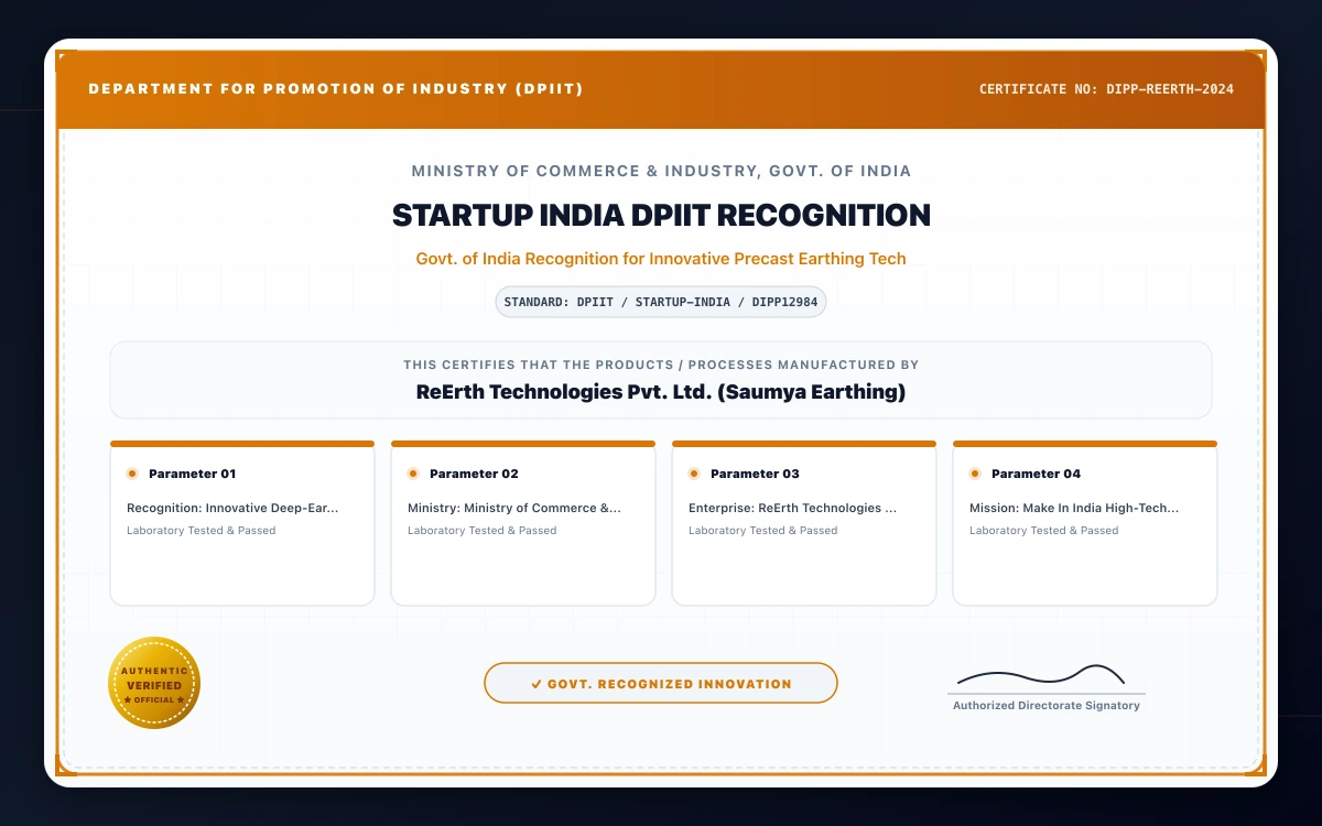 Startup India Certificate (DPIIT Recognized)